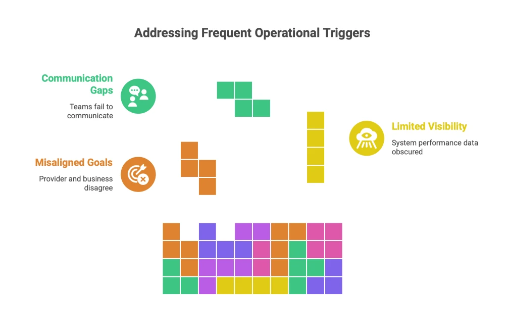 Managed Services Challenges - a Guide from Calgary MSP