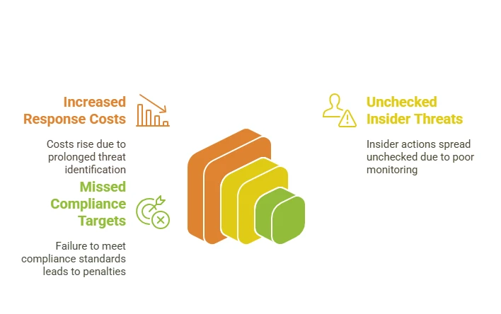 Types of Network Security Shared by Calgary IT Firm